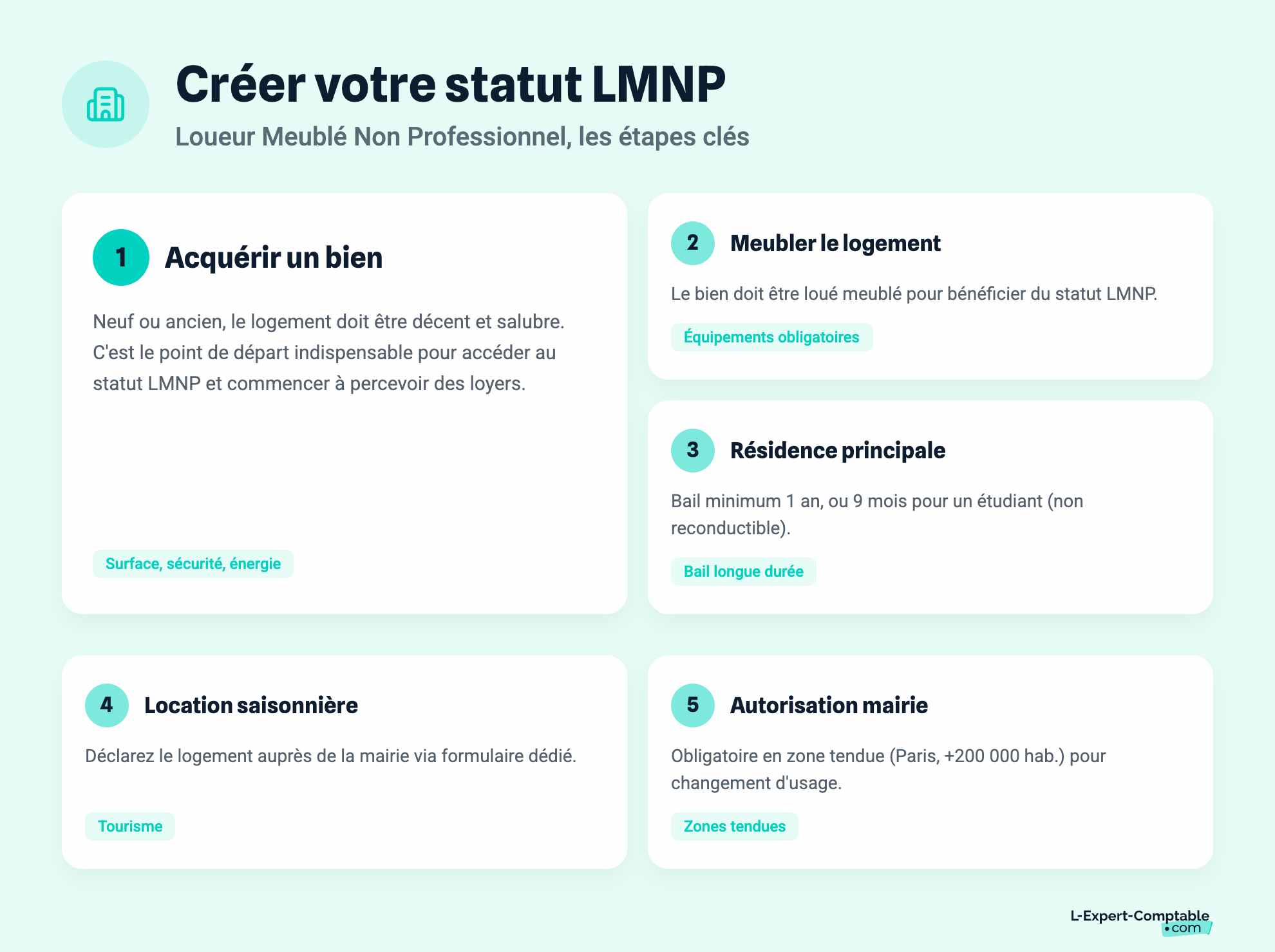 Créer votre statut LMNP